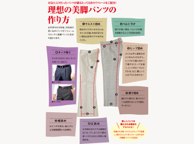 理想の美脚パンツの作り方